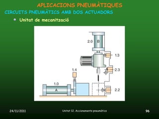 APLICACIONS PNEUMÀTIQUES
CIRCUITS PNEUMÀTICS AMB DOS ACTUADORS
       Unitat de mecanització




 24/11/2011               Unitat 12. Accionaments pneumàtics   96
 