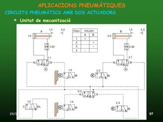APLICACIONS PNEUMÀTIQUES
CIRCUITS PNEUMÀTICS AMB DOS ACTUADORS
       Unitat de mecanització




 24/11/2011               Unitat 12. Accionaments pneumàtics   97
 