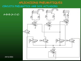 APLICACIONS PNEUMÀTIQUES
CIRCUITS PNEUMÀTICS AMB DOS ACTUADORS


A+B+B-(A-C+)C-




 24/11/2011          Unitat 12. Accionaments pneumàtics   99
 
