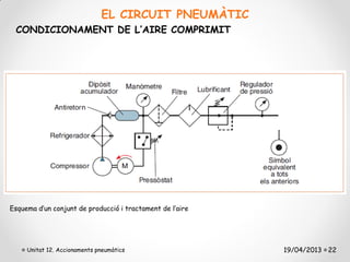 EL CIRCUIT PNEUMÀTIC
 CONDICIONAMENT DE L’AIRE COMPRIMIT




Esquema d’un conjunt de producció i tractament de l’aire




     Unitat 12. Accionaments pneumàtics                    19/04/2013 22
 
