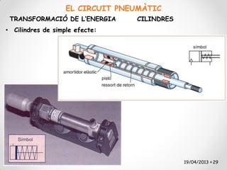 EL CIRCUIT PNEUMÀTIC
 TRANSFORMACIÓ DE L’ENERGIA               CILINDRES
• Cilindres de simple efecte:




   Unitat 12. Accionaments pneumàtics                 19/04/2013 29
 