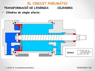 EL CIRCUIT PNEUMÀTIC
 TRANSFORMACIÓ DE L’ENERGIA               CILINDRES
• Cilindres de simple efecte:




   Unitat 12. Accionaments pneumàtics                 19/04/2013 30
 