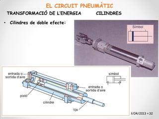EL CIRCUIT PNEUMÀTIC
 TRANSFORMACIÓ DE L’ENERGIA               CILINDRES

• Cilindres de doble efecte:




   Unitat 12. Accionaments pneumàtics                 19/04/2013 32
 