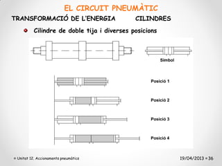 EL CIRCUIT PNEUMÀTIC
TRANSFORMACIÓ DE L’ENERGIA                   CILINDRES
          Cilindre de doble tija i diverses posicions




 Unitat 12. Accionaments pneumàtics                      19/04/2013 36
 