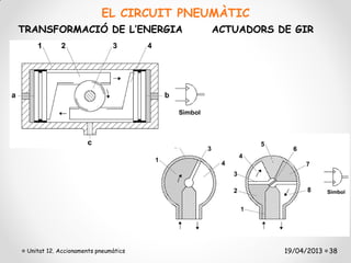 EL CIRCUIT PNEUMÀTIC
TRANSFORMACIÓ DE L’ENERGIA              ACTUADORS DE GIR




 Unitat 12. Accionaments pneumàtics                19/04/2013 38
 