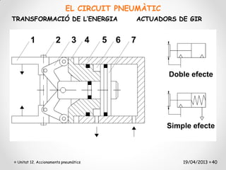 EL CIRCUIT PNEUMÀTIC
TRANSFORMACIÓ DE L’ENERGIA              ACTUADORS DE GIR




 Unitat 12. Accionaments pneumàtics                19/04/2013 40
 