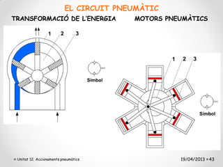 EL CIRCUIT PNEUMÀTIC
TRANSFORMACIÓ DE L’ENERGIA              MOTORS PNEUMÀTICS




 Unitat 12. Accionaments pneumàtics               19/04/2013 43
 
