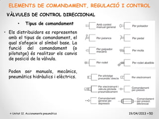 ELEMENTS DE COMANDAMENT, REGULACIÓ I CONTROL
 VÀLVULES DE CONTROL DIRECCIONAL
        •     Tipus de comandament
• Els distribuïdors es representen
  amb el tipus de comandament, el
  qual s’afegeix al símbol base. La
  funció del comandament (o
  pilotatge) és realitzar els canvis
  de posició de la vàlvula.

  Poden ser manuals, mecànics,
  pneumàtics hidràulics i elèctrics.




    Unitat 12. Accionaments pneumàtics   19/04/2013 50
 