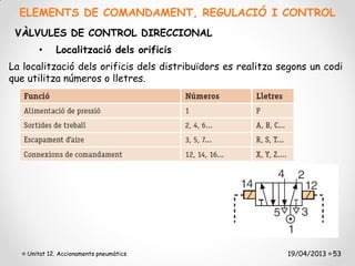 ELEMENTS DE COMANDAMENT, REGULACIÓ I CONTROL
 VÀLVULES DE CONTROL DIRECCIONAL
       •     Localització dels orificis
La localització dels orificis dels distribuïdors es realitza segons un codi
que utilitza números o lletres.




    Unitat 12. Accionaments pneumàtics                        19/04/2013 53
 
