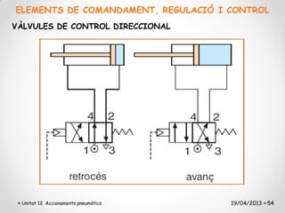 ELEMENTS DE COMANDAMENT, REGULACIÓ I CONTROL
VÀLVULES DE CONTROL DIRECCIONAL




 Unitat 12. Accionaments pneumàtics   19/04/2013 54
 