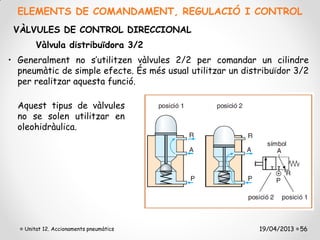 ELEMENTS DE COMANDAMENT, REGULACIÓ I CONTROL
 VÀLVULES DE CONTROL DIRECCIONAL
       Vàlvula distribuïdora 3/2
• Generalment no s’utilitzen vàlvules 2/2 per comandar un cilindre
  pneumàtic de simple efecte. És més usual utilitzar un distribuïdor 3/2
  per realitzar aquesta funció.

  Aquest tipus de vàlvules
  no se solen utilitzar en
  oleohidràulica.




   Unitat 12. Accionaments pneumàtics                       19/04/2013 56
 