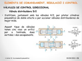 ELEMENTS DE COMANDAMENT, REGULACIÓ I CONTROL
 VÀLVULES DE CONTROL DIRECCIONAL
       Vàlvula distribuïdora 5/2
• S’utilitzen, juntament amb les vàlvules 4/2, per pilotar cilindres
  pneumàtics de doble efecte o per accionar vàlvules distribuïdores de
  major mida.

  Aquest tipus de vàlvules
  tenen cinc vies: un orifici
  per   a     l’entrada, dues
  sortides i dos escapaments.




   Unitat 12. Accionaments pneumàtics                     19/04/2013 58
 