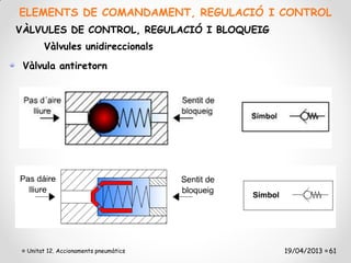 ELEMENTS DE COMANDAMENT, REGULACIÓ I CONTROL
VÀLVULES DE CONTROL, REGULACIÓ I BLOQUEIG
      Vàlvules unidireccionals
 Vàlvula antiretorn




 Unitat 12. Accionaments pneumàtics         19/04/2013 61
 
