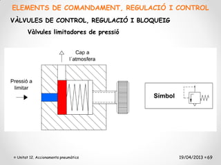 ELEMENTS DE COMANDAMENT, REGULACIÓ I CONTROL
VÀLVULES DE CONTROL, REGULACIÓ I BLOQUEIG
      Vàlvules limitadores de pressió




 Unitat 12. Accionaments pneumàtics         19/04/2013 69
 