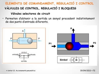ELEMENTS DE COMANDAMENT, REGULACIÓ I CONTROL
 VÀLVULES DE CONTROL, REGULACIÓ I BLOQUEIG
      Vàlvules selectores de circuit
• Permeten d’obtenir a la sortida un senyal procedent indistintament
  de dos punts d’entrada diferents.




   Unitat 12. Accionaments pneumàtics                    19/04/2013 72
 