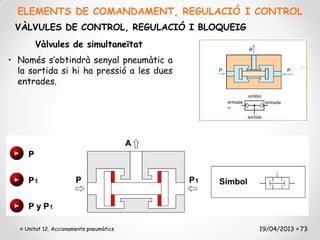 ELEMENTS DE COMANDAMENT, REGULACIÓ I CONTROL
 VÀLVULES DE CONTROL, REGULACIÓ I BLOQUEIG
        Vàlvules de simultaneïtat
• Només s’obtindrà senyal pneumàtic a
  la sortida si hi ha pressió a les dues
  entrades.




    Unitat 12. Accionaments pneumàtics       19/04/2013 73
 