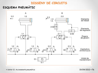 DISSENY DE CIRCUITS
ESQUEMA PNEUMÀTIC




  Unitat 12. Accionaments pneumàtics                 19/04/2013 76
 