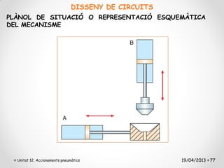 DISSENY DE CIRCUITS
PLÀNOL DE SITUACIÓ O REPRESENTACIÓ ESQUEMÀTICA
DEL MECANISME




  Unitat 12. Accionaments pneumàtics                 19/04/2013 77
 