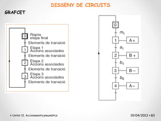 DISSENY DE CIRCUITS
GRAFCET




  Unitat 12. Accionaments pneumàtics                 19/04/2013 83
 