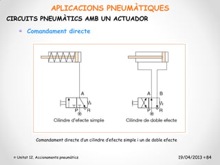 APLICACIONS PNEUMÀTIQUES
CIRCUITS PNEUMÀTICS AMB UN ACTUADOR

       Comandament directe




            Comandament directe d’un cilindre d’efecte simple i un de doble efecte



  Unitat 12. Accionaments pneumàtics                                                 19/04/2013 84
 