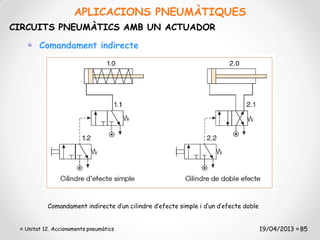 APLICACIONS PNEUMÀTIQUES
CIRCUITS PNEUMÀTICS AMB UN ACTUADOR

       Comandament indirecte




          Comandament indirecte d’un cilindre d’efecte simple i d’un d’efecte doble


  Unitat 12. Accionaments pneumàtics                                                  19/04/2013 85
 