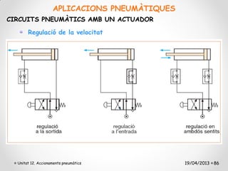 APLICACIONS PNEUMÀTIQUES
CIRCUITS PNEUMÀTICS AMB UN ACTUADOR

       Regulació de la velocitat




  Unitat 12. Accionaments pneumàtics           19/04/2013 86
 