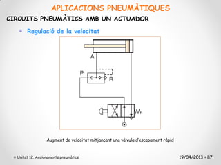 APLICACIONS PNEUMÀTIQUES
CIRCUITS PNEUMÀTICS AMB UN ACTUADOR

       Regulació de la velocitat




                  Augment de velocitat mitjançant una vàlvula d’escapament ràpid



  Unitat 12. Accionaments pneumàtics                                               19/04/2013 87
 