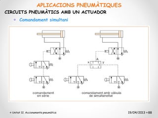 APLICACIONS PNEUMÀTIQUES
CIRCUITS PNEUMÀTICS AMB UN ACTUADOR
       Comandament simultani




  Unitat 12. Accionaments pneumàtics           19/04/2013 88
 