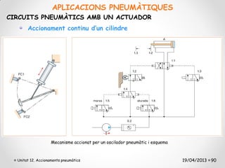 APLICACIONS PNEUMÀTIQUES
CIRCUITS PNEUMÀTICS AMB UN ACTUADOR
       Accionament continu d’un cilindre




                    Mecanisme accionat per un oscilador pneumàtic i esquema



  Unitat 12. Accionaments pneumàtics                                          19/04/2013 90
 