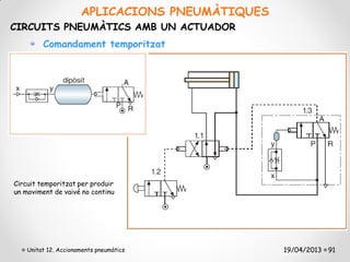 APLICACIONS PNEUMÀTIQUES
CIRCUITS PNEUMÀTICS AMB UN ACTUADOR
         Comandament temporitzat




Circuit temporitzat per produir
un moviment de vaivé no continu




    Unitat 12. Accionaments pneumàtics           19/04/2013 91
 