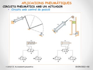 APLICACIONS PNEUMÀTIQUES
CIRCUITS PNEUMÀTICS AMB UN ACTUADOR
     Circuits amb control de posició




  Unitat 12. Accionaments pneumàtics           19/04/2013 92
 