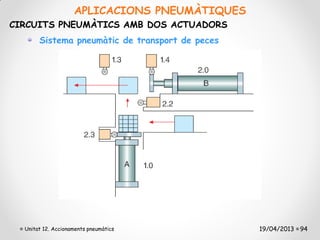 APLICACIONS PNEUMÀTIQUES
CIRCUITS PNEUMÀTICS AMB DOS ACTUADORS
       Sistema pneumàtic de transport de peces




  Unitat 12. Accionaments pneumàtics             19/04/2013 94
 