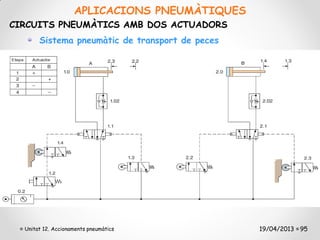 APLICACIONS PNEUMÀTIQUES
CIRCUITS PNEUMÀTICS AMB DOS ACTUADORS
       Sistema pneumàtic de transport de peces




  Unitat 12. Accionaments pneumàtics             19/04/2013 95
 