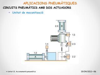 APLICACIONS PNEUMÀTIQUES
CIRCUITS PNEUMÀTICS AMB DOS ACTUADORS
       Unitat de mecanització




  Unitat 12. Accionaments pneumàtics           19/04/2013 96
 