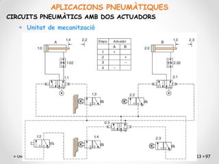 APLICACIONS PNEUMÀTIQUES
CIRCUITS PNEUMÀTICS AMB DOS ACTUADORS
       Unitat de mecanització




  Unitat 12. Accionaments pneumàtics           19/04/2013 97
 