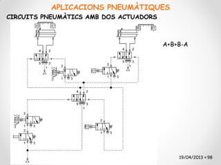 APLICACIONS PNEUMÀTIQUES
CIRCUITS PNEUMÀTICS AMB DOS ACTUADORS
       Unitat de mecanització

                                          A+B+B-A




  Unitat 12. Accionaments pneumàtics           19/04/2013 98
 