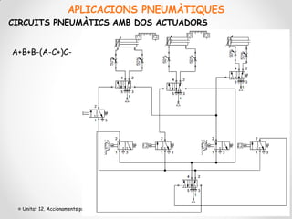 APLICACIONS PNEUMÀTIQUES
CIRCUITS PNEUMÀTICS AMB DOS ACTUADORS


A+B+B-(A-C+)C-




  Unitat 12. Accionaments pneumàtics           19/04/2013 99
 