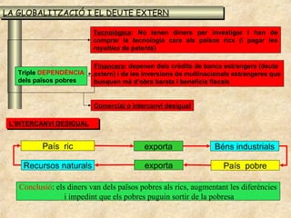 LA GLOBALITZACIÓ I EL DEUTE EXTERN
LA GLOBALITZACIÓ I EL DEUTE EXTERN

                          Tecnològica: No tenen diners per investigar i han de
                          comprar la tecnologia cara als països rics (i pagar les
                          royalties de patents)

                          Financera: depenen dels crèdits de bancs estrangers (deute
   Triple DEPENDÈNCIA     extern) i de les inversions de multinacionals estrangeres que
   dels països pobres     busquen mà d’obra barata i beneficis fiscals


                          Comercial o intercanvi desigual

 L’INTERCANVI DESIGUAL
 L’INTERCANVI DESIGUAL


          País ric                        exporta                Béns industrials

    Recursos naturals                     exporta                   País pobre

   Conclusió: els diners van dels països pobres als rics, augmentant les diferències
                 i impedint que els pobres puguin sortir de la pobresa
 