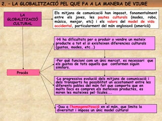 2. – LA GLOBALITZACIÓ PEL QUE FA A LA MANERA DE VIURE
                   Els mitjans de comunicació han imposat, fonamentalment
        LA
                   entre els joves, les pautes culturals (modes, roba,
  GLOBALITZACIÓ
                   música, menjar, etc) i els valors del model de vida
     CULTURAL
                   occidental, particularment del món anglosaxó (americà)


                   •Hi ha dificultats per a produir o vendre un mateix
                   producte a tot el si existeixen diferencies culturals
                   (gustos, modes, etc..)


                   •Per què funcioni com un únic mercat, es necessari que
                   els gustos de tots aquells que conformen siguin
                   similars.
      Procés
                   •La progressiva evolució dels mitjans de comunicació i
                   dels transports ha possiblitat un acostament entre les
                   diferents pobles del món fet que comporta que en
                   molts llocs es compren els mateixos productes, es
                   miren les mateixes pel·lícules...


                    •Duu a l’homogeneïtzació en el món, que limita la
                    diversitat i imposa un únic model cultural
 