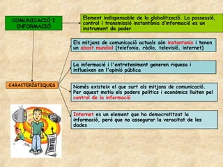Element indispensable de la globalització. La possessió,
 COMUNICACIÓ I
                       control i transmissió instantània d’informació es un
  INFORMACIÓ           instrument de poder

                   Els mitjans de comunicació actuals són instantanis i tenen
                   un abast mundial (telefonia, ràdio, televisió, internet)


                   La informació i l'entreteniment generen riquesa i
                   influeixen en l'opinió pública


CARACTERÍSTIQUES   Només existeix el que surt als mitjans de comunicació.
                   Per aquest motiu els poders polítics i econòmics lluiten pel
                   control de la informació


                   Internet es un element que ha democratitzat la
                   informació, però que no assegurar la veracitat de les
                   dades
 