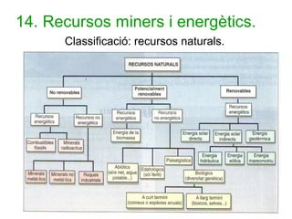 Classificació: recursos naturals.
 