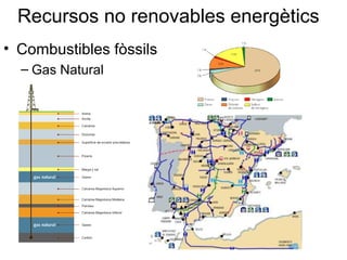Recursos no renovables energètics
• Combustibles fòssils
  – Gas Natural
 