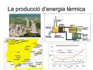 La producció d’energia tèrmica
 
