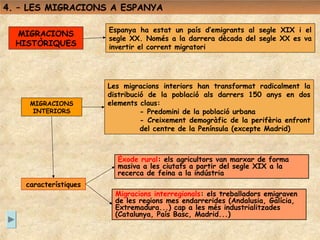 4. – LES MIGRACIONS A ESPANYA

                       Espanya ha estat un país d’emigrants al segle XIX i el
  MIGRACIONS
                       segle XX. Només a la darrera dècada del segle XX es va
  HISTÒRIQUES          invertir el corrent migratori




                       Les migracions interiors han transformat radicalment la
                       distribució de la població als darrers 150 anys en dos
     MIGRACIONS        elements claus:
      INTERIORS                  - Predomini de la població urbana
                                 - Creixement demogràfic de la perifèria enfront
                                 del centre de la Península (excepte Madrid)



                         Èxode rural: els agricultors van marxar de forma
                         masiva a les ciutats a partir del segle XIX a la
                         recerca de feina a la indústria
    característiques
                         Migracions interregionals: els treballadors emigraven
                         de les regions mes endarrerides (Andalusia, Galícia,
                         Extremadura...) cap a les més industrialitzades
                         (Catalunya, País Basc, Madrid...)
 