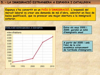 5. – LA IMMIGRACIÓ ESTRANGERA A ESPANYA I CATALUNYA

  Espanya s'ha convertit en un PAÍS D'IMMIGRACIÓ. L'expansió del
  mercat laboral va crear una demanda de mà d'obra, sobretot en llocs de
  baixa qualificació, que va provocar una major obertura a la immigració
  exterior.


                                               Entre els anys 2000 i
                                               2005: gairebé un milió
                                               d’immigrants anual



                                               A partir del 2005 i amb
                                               l’inici de la crisi
                                               econòmica estancament
                                               de l’arribada d’immigrants
 