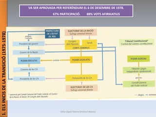 1.ELSINICISDELATRANSICIÓ(1975-1978)
VA SER APROVADA PER REFERÈNDUM EL 6 DE DESEMBRE DE 1978.
67% PARTICIPACIÓ. 88% VOTS AFIRMATIUS
Júlia López Valera (Institut Banús)
 