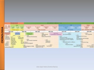 CRONOLOGIA
Júlia López Valera (Institut Banús)
 