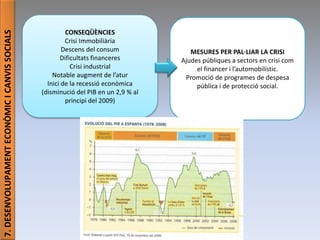 Júlia López Valera (Institut Banús)
7.DESENVOLUPAMENTECONÒMICICANVISSOCIALS
CONSEQÜÈNCIES
Crisi Immobiliària
Descens del consum
Dificultats financeres
Crisi industrial
Notable augment de l’atur
Inici de la recessió econòmica
(disminució del PIB en un 2,9 % al
principi del 2009)
MESURES PER PAL·LIAR LA CRISI
Ajudes públiques a sectors en crisi com
el financer i l’automobilístic.
Promoció de programes de despesa
pública i de protecció social.
 