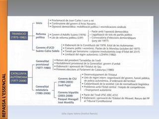 REPASSAL’ESSENCIAL
Júlia López Valera (Institut Banús)
 