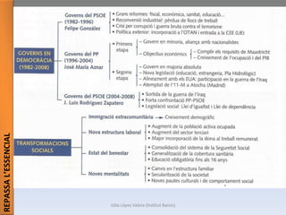 REPASSAL’ESSENCIAL
Júlia López Valera (Institut Banús)
 